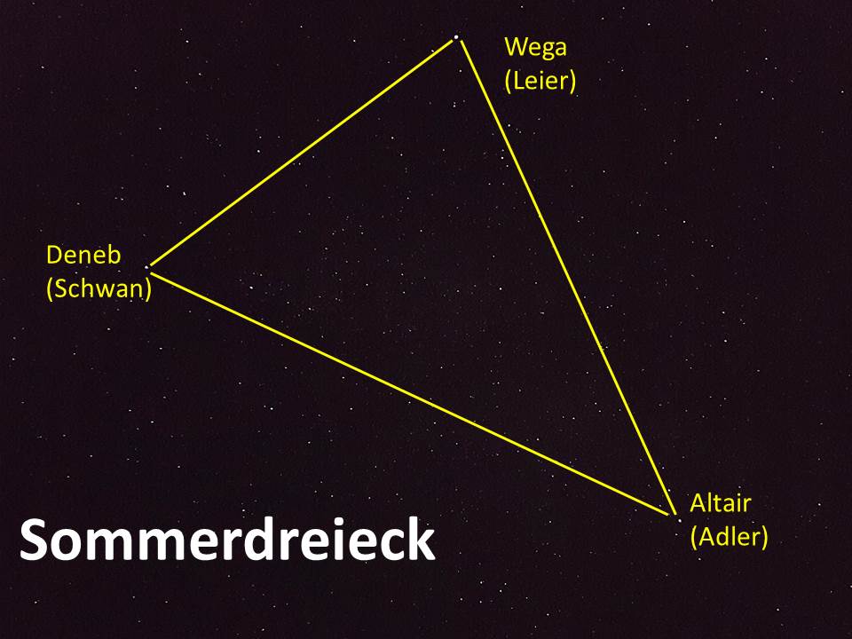Ruckblick Vortrag Sommer Sternenhimmel Am Freitag 08 06 18 Astronomiefreunde